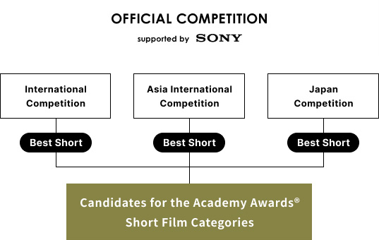 Short Shorts Film Festival & Asia - FilmFreeway